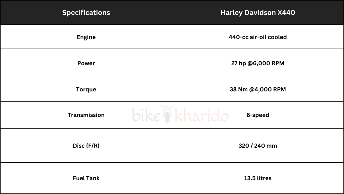 Harley Davidson X440 Specifications 