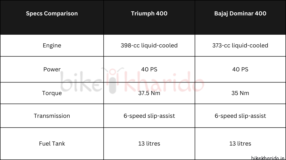 triumph speed 400 vs bajaj dominar 400