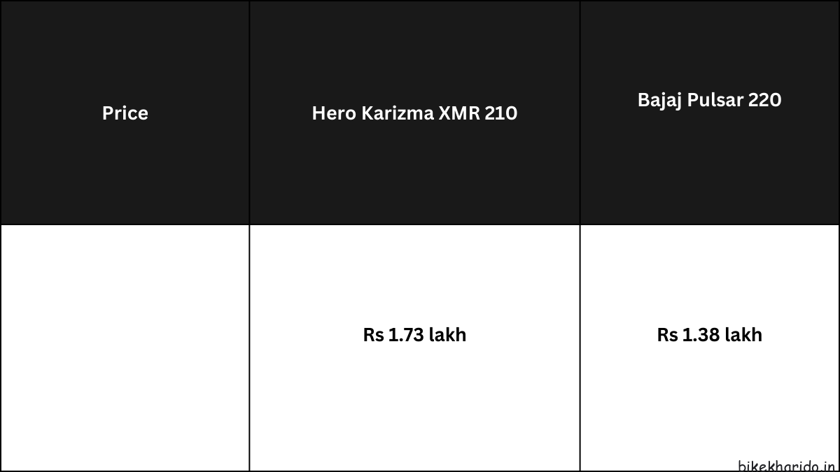 Hero Karizma XMR 210 vs Bajaj Pulsar 220 Price