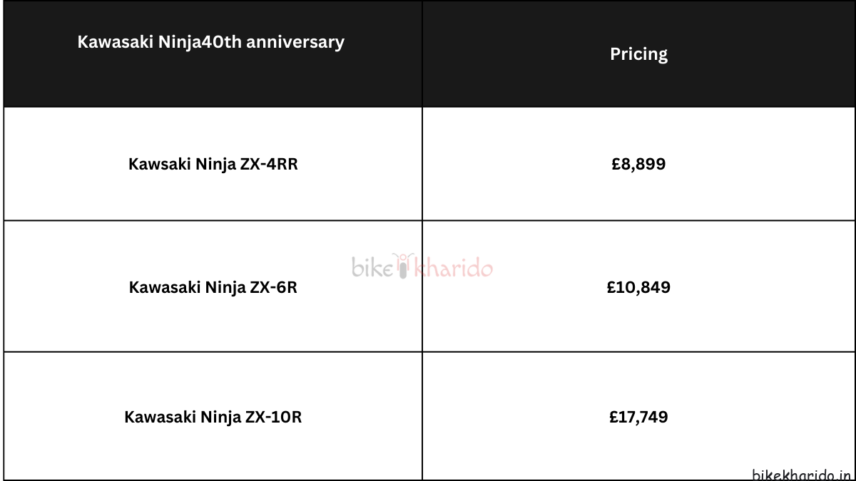 Kawasaki Ninja40th anniversary pricing