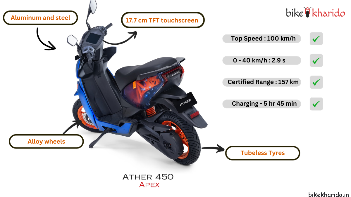 Ather 450 apex specifications